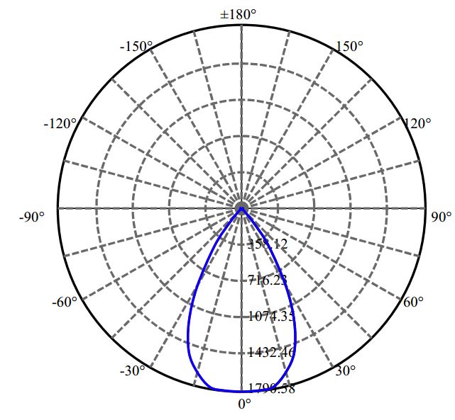 Nata Lighting Company Limited - L E D SLE G7 21MM 2-1569-M